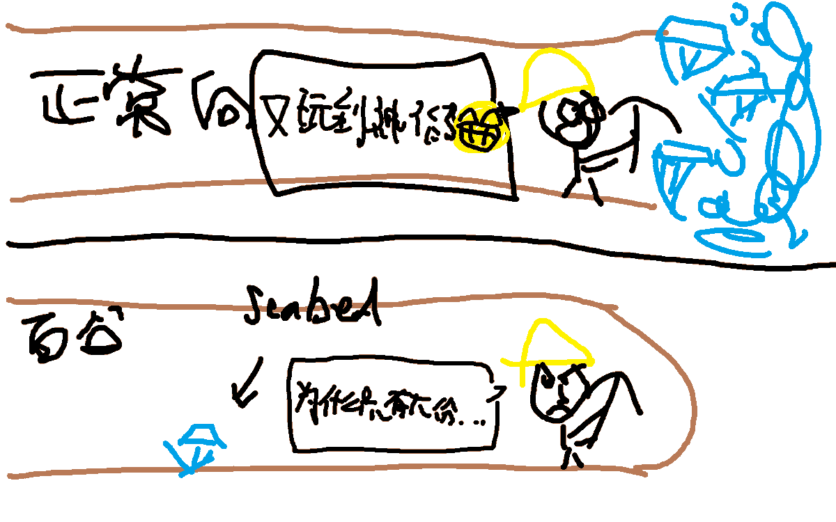 onetwonotarya's tweet photo. 河豚一图全解 https://t.co/AdRYl7pJ66