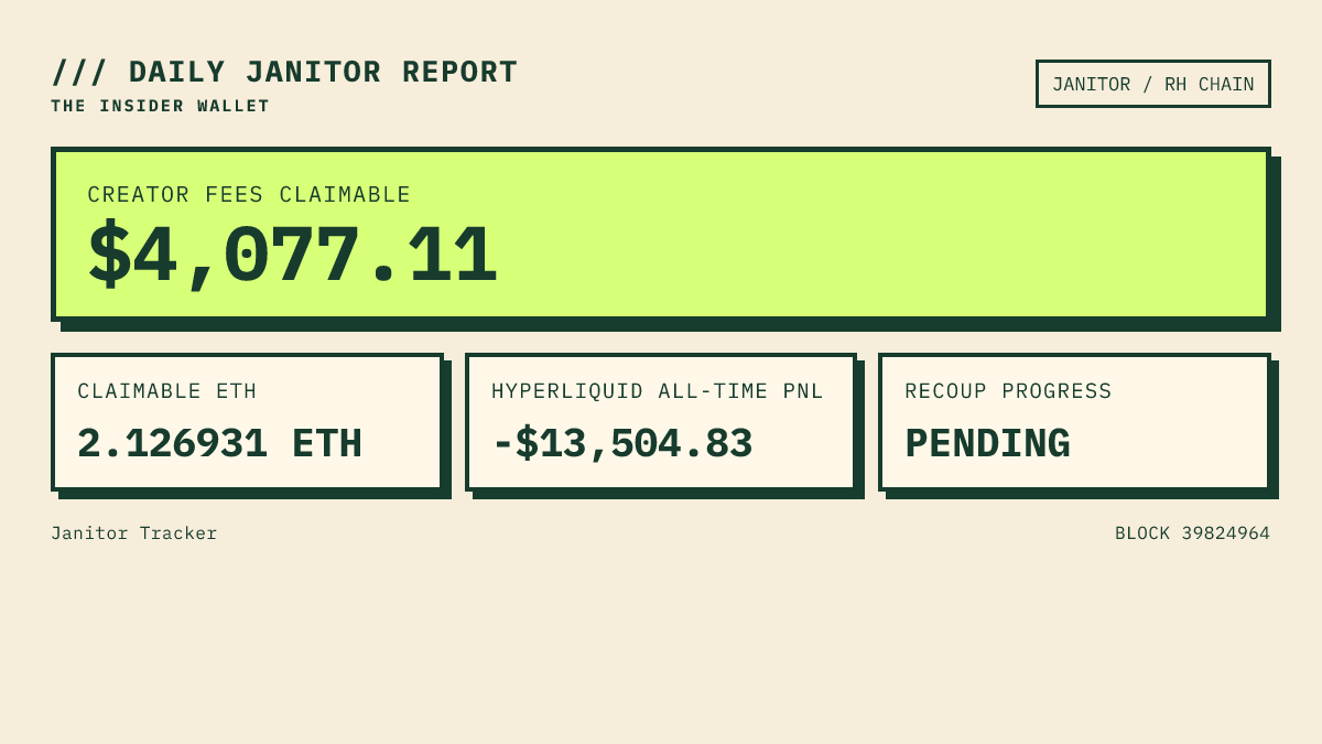 janitorCTO's tweet photo. 🧹 DAILY JANITOR REPORT

Tracking the insider wallet
Hyperliquid all-time PnL: -$13,505
JANITOR creator fees claimable: $4,077 (2.126931 ETH)
JANITOR fees claimed: $0.00

Claim link for the insider wallet in bio. https://t.co/QXWlmfvD5O