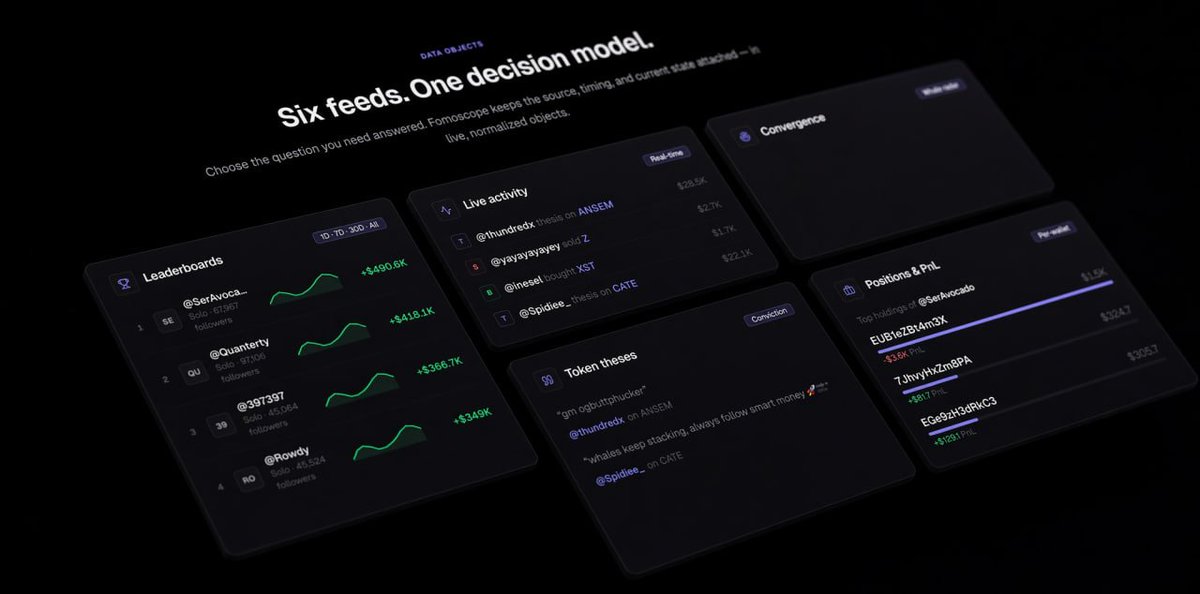 FomoScopexyz's tweet photo. Six feeds with one decision model.

Leaderboards. Live activity. Convergence. Token theses. Positions and PnL. Clans.

Every trade, thesis and wallet on FOMO, normalized with source, timing and current state attached.

Pick your question &amp; the feed answers it. https://t.co/RLCRxAn73M
