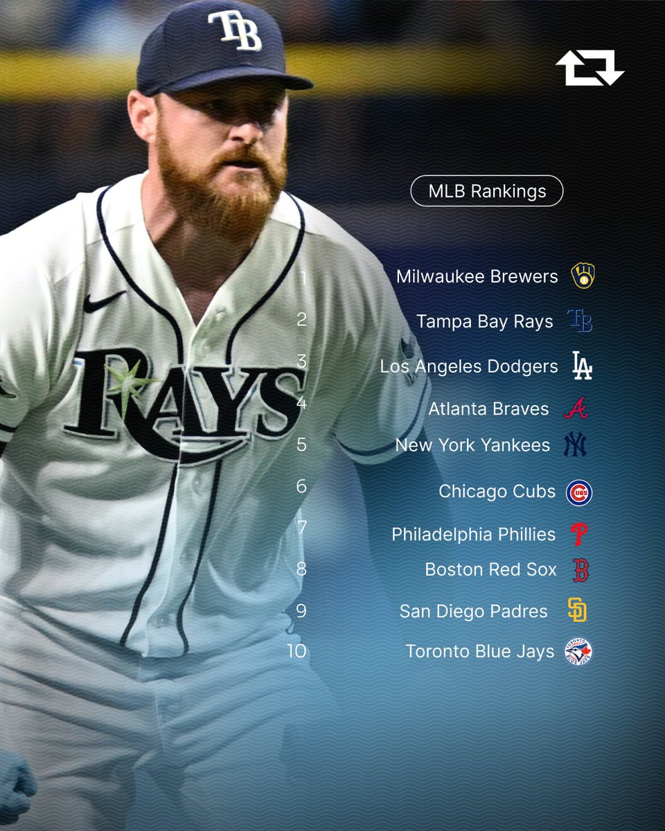 rebetapp's tweet photo. #1 BREWERS. DEAL WITH IT. https://t.co/EpqjLJ9Rly