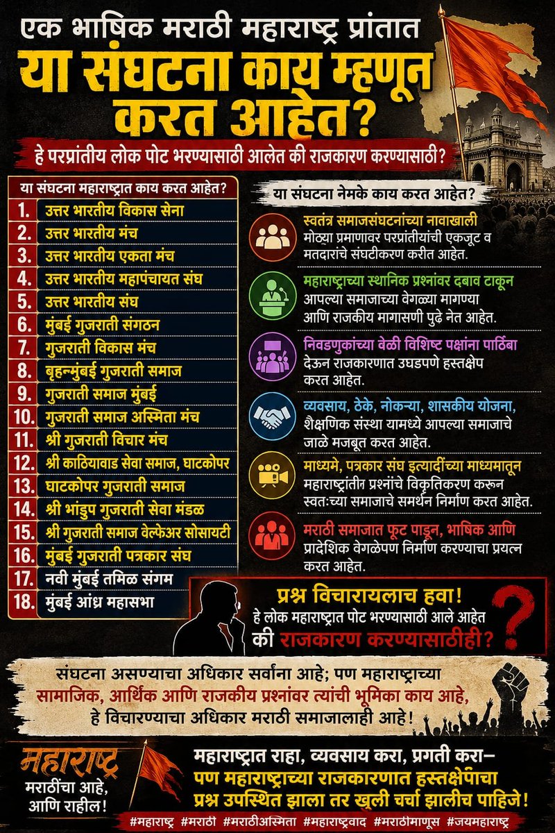 Prashant_S6547's tweet photo. एक भाषिक मराठी महाराष्ट्र प्रांतात या संघटना काय म्हणून करत आहेत. हे परप्रांतीय लोक पोट भरण्यासाठी आलेत की राजकारण करण्यासाठी?

१. उत्तर भारतीय विकास सेना
२. उत्तर भारतीय मंच
३. उत्तर भारतीय एकता मंच
४. उत्तर भारतीय महापंचायत संघ
५. उत्तर भारतीय संघ
६. मुंबई गुजराती संगठन
७. गुजराती विकास मंच
८. बृहन्मुंबई गुजराती समाज
९. गुजराती समाज मुंबई
१०. गुजराती समाज अस्मिता मंच
११. श्री गुजराती विचार मंच
१२. श्री काठियावाड सेवा समाज, घाटकोपर
१३. घाटकोपर गुजराती समाज
१४. श्री भांडुप गुजराती सेवा मंडळ
१५. श्री गुजराती समाज वेल्फेअर सोसायटी
१६. मुंबई गुजराती पत्रकार संघ
१७. नवी मुंबई तमिळ संगम
१८. मुंबई आंध्र महासभा