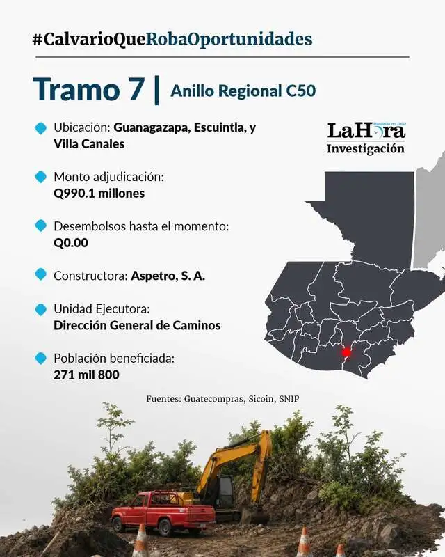 monymm2025's tweet photo. #ASPETRO
El contrato para este tramo se firmó entre el director de Caminos, Luis Gabriel Jo Lau y Luis Rolando Gálvez Pérez, administrador único de Aspetro, por #Q990millones, la carretera a ampliar es la que comprende de El Obrajuelo, Villa Canales, hasta Guanagazapa, Escuintla https://t.co/BGOsLLt1a5