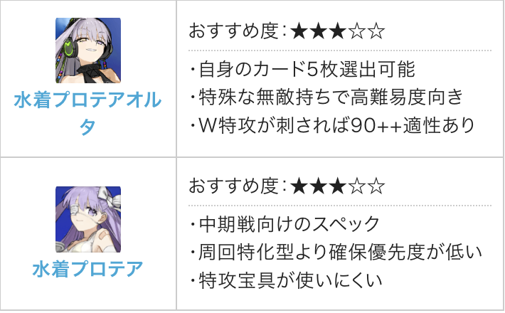kamigame_FGO's tweet photo. 【結局ガチャはどれ引くべき？】
8月に追加された5騎の新規サーヴァントの優先度を簡潔にまとめました！
・全体バーサーカーを持ってない→水着紅閻魔
・戴冠戦のアタッカーや各クラスの最強格を集めたい
　→アズライールor水着リリス
・プロテアが好き→wプロテア
https://t.co/sUwgvEtONr
#FGO https://t.co/Zy65iuahDK