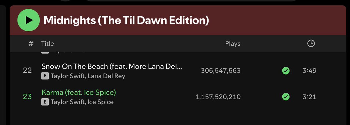 SpotifySwiftie's tweet photo. KARMA FEAT ICE SPICE HAS NOW SURPASSED 1 BILLION STREAMS ON SPOTIFY!!! https://t.co/JKFoGPJBBZ