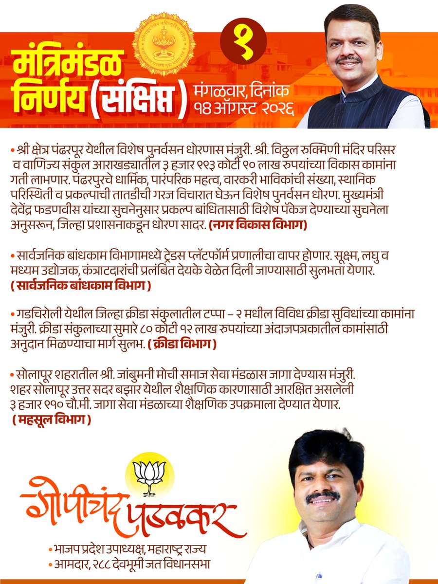 GopichandP_MLA's tweet photo. आजच्या मंत्रिमंडळ बैठकीत पंढरपूर विकास, जायकवाडी प्रकल्प, क्रीडा, सिंचन, शेतकरी व उद्योग-व्यवसाय क्षेत्रासाठी महत्त्वपूर्ण निर्णय घेण्यात आले.

विकसित महाराष्ट्राच्या संकल्पनेला बळ देणारे हे निर्णय!

#मंत्रिमंडळनिर्णय #महाराष्ट्र #DevendraFadnavis #GopichandPadalkar https://t.co/51RfKYcSkY