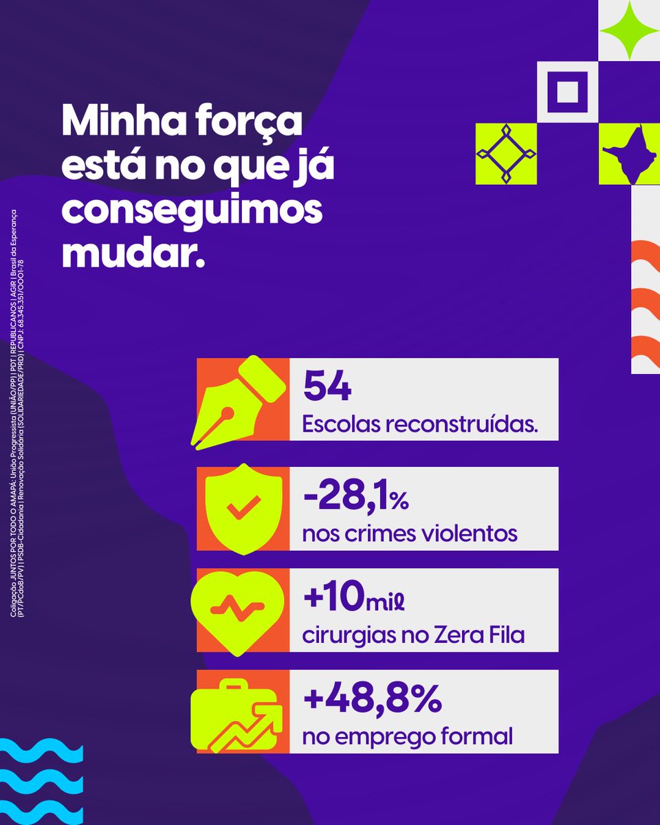 Clecio_Luis's tweet photo. A força do novo tempo vem de tudo que já construímos e de tudo que ainda podemos fazer juntos! 💚
Eu conheço o caminho, sei o quanto o Amapá já avançou e sigo com a mesma disposição para transformar ainda mais.
O novo tempo já começou, e ainda tem muito pela frente! 🚀
#Clecio44 https://t.co/GI28drXds7