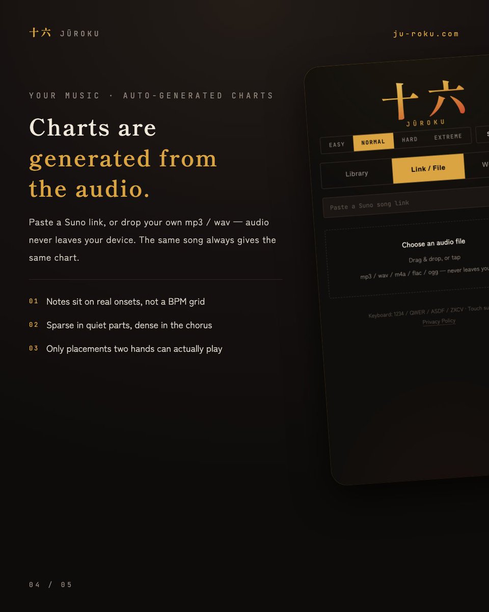 ken_mro's tweet photo. Every chart is generated from the audio — real onsets, no BPM grid, sparse where it’s quiet and dense in the chorus. Same song, same chart, every time.
Works with Suno links and your own mp3 (audio never leaves your device). https://t.co/yBY4cnf3Qe