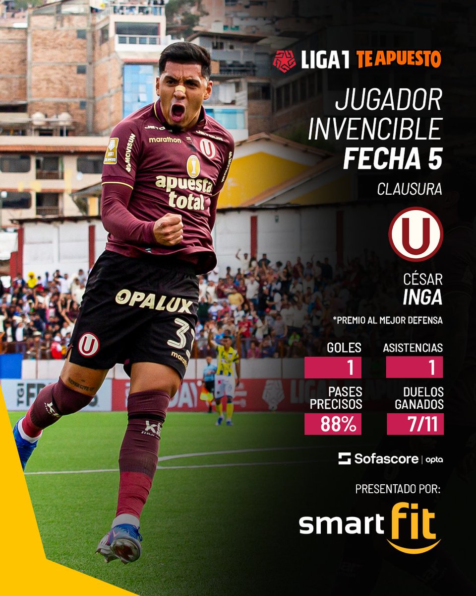 Liga1TeApuesto's tweet photo. ¡𝗗𝗲𝘀𝗲𝗾𝘂𝗶𝗹𝗶𝗯𝗿𝗶𝗼 𝗽𝗼𝗿 𝗹𝗮 𝗯𝗮𝗻𝗱𝗮 𝗺𝗲𝗿𝗲𝗻𝗴𝘂𝗲! 🔴🟡
César Inga es el Jugador Invencible #SmartFit de la fecha 5. Premio al mejor defensa de la jornada tras su gol y asistencia en la victoria de Universitario. 💪🏼
#Liga1TeApuesto
#ElADNdelHincha https://t.co/DUT6PMHxWK