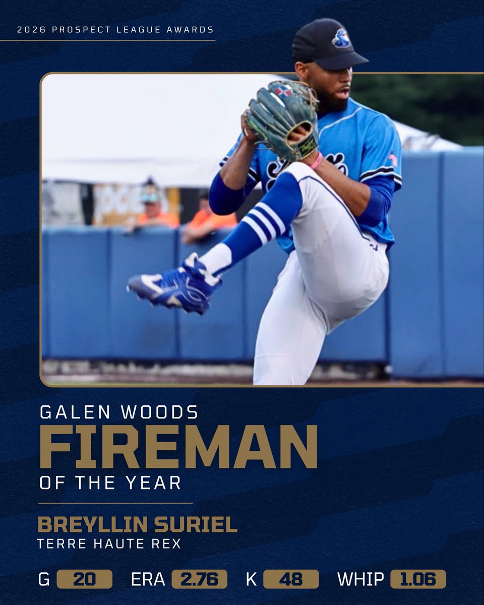 ProspectLeague's tweet photo. Suriel was lights out from the bullpen! π₯
Breyllin Suriel of the Terre Haute Rex is the 2026 Prospect League πππ₯ππ§ ππ¨π¨ππ¬ π
π’π«ππ¦ππ§ π¨π ππ‘π ππππ«! #BaseballIsBetter
π° https://t.co/tZDLB7KoNj https://t.co/pQ1DB3kccl