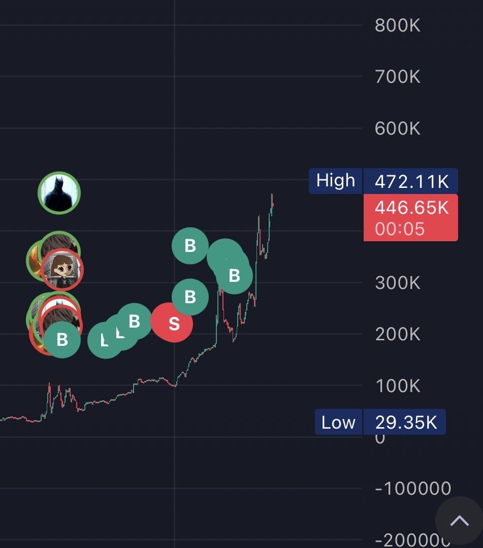 Masemetics's tweet photo. I need help remembering how to take profit https://t.co/NWh9wL0BGk