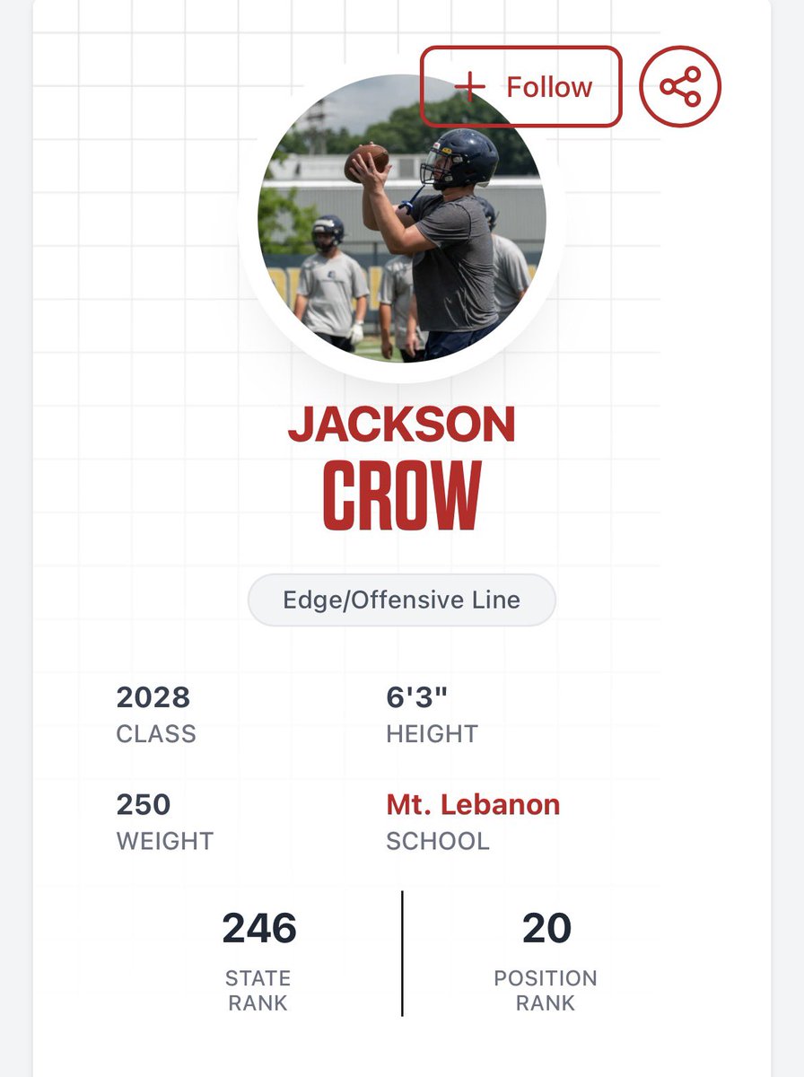 JacksonCrow28's tweet photo. Thank you @footballcoach79 for the write up!  Excited for a big year! @fronkb13 @goldeneagle2370 @CoachTyGeorge @7Twice @Coachpic17 @WPIAL_Insider @wpialsportsnews https://t.co/XfQiSD64Gv