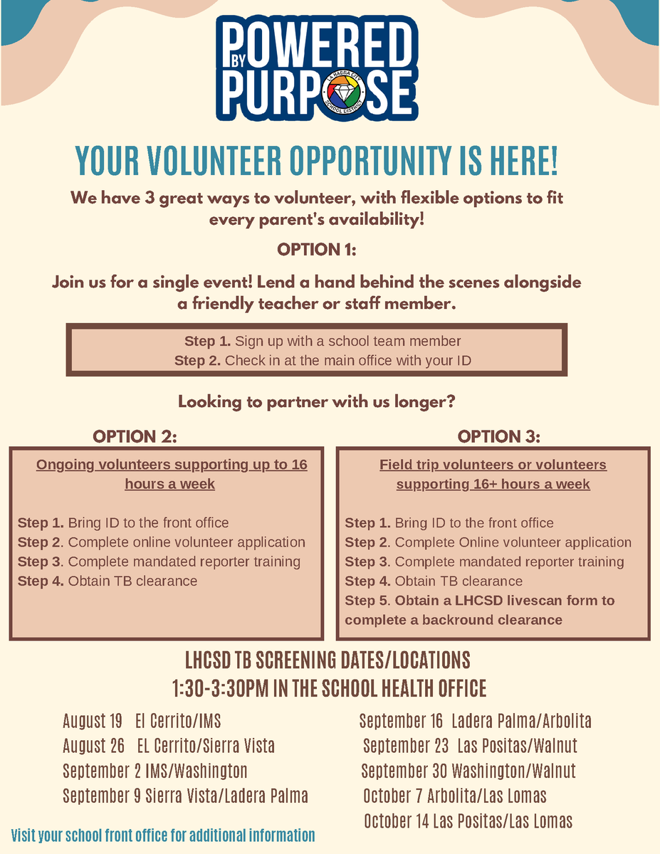 LHSchools's tweet photo. Want to make a difference at your child’s school? 💙 #LHCSD offers three flexible ways to volunteer, whether you can help with a single event, volunteer regularly, or support field trips and other extended activities.
❤️ Your time matters. Your involvement matters. Our students benefit when families and schools work together.

Visit your school’s front office for additional information and start volunteering today!

#LHCSD #PoweredByPurpose #LHCSDCommunity #SchoolVolunteers #FamilyEngagement #LaHabra