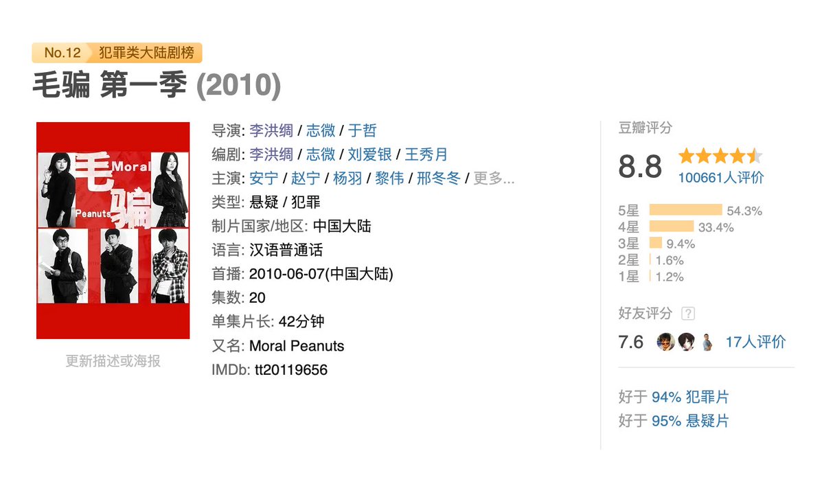 Fenng's tweet photo. 惊到了。这个《毛骗》系列评分这么高？

第二季 9.5 分，最终季 9.7 分。

导演神人 https://t.co/N4ooEkVIdU