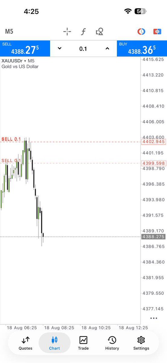 Crown_FxSignals's tweet photo. 💹 Everyone’s Making Money — Except You! 💸😎
We just smashed another winning trade 📈🔥
Don’t stay behind — JOIN FAST 👇
👉 https://t.co/ht4KmISk3y
#ForexSignals #TradingLife #Profit https://t.co/p181yyQkf4