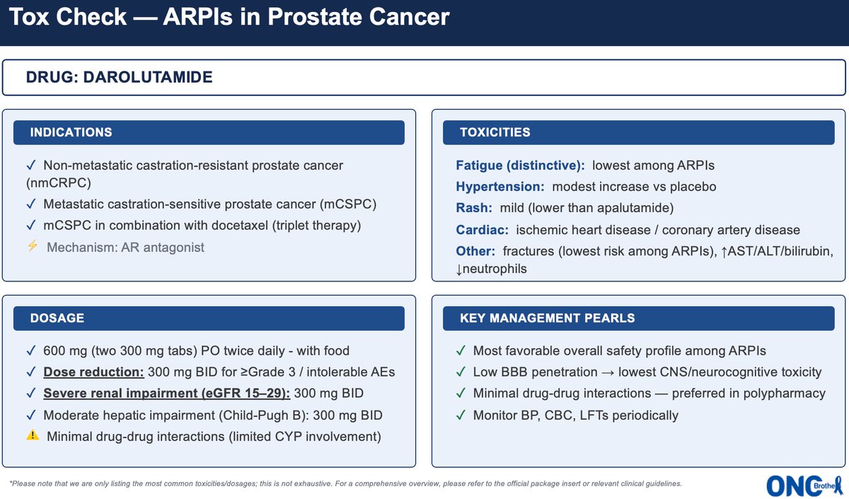 OncBrothers's tweet photo. In this ToxCheck discussion, we touched on dosing, AEs, and clinical pearls in managing these AEs from our available ARPIs in #ProstateCancer 

✅ Abiraterone 
✅ Apalutamide
✅ Darolutamide
✅ Enzalutamide

Here our the tables we’ve used 👇👇

#OncTwitter @OncoAlert https://t.co/i1HV2DgNsZ