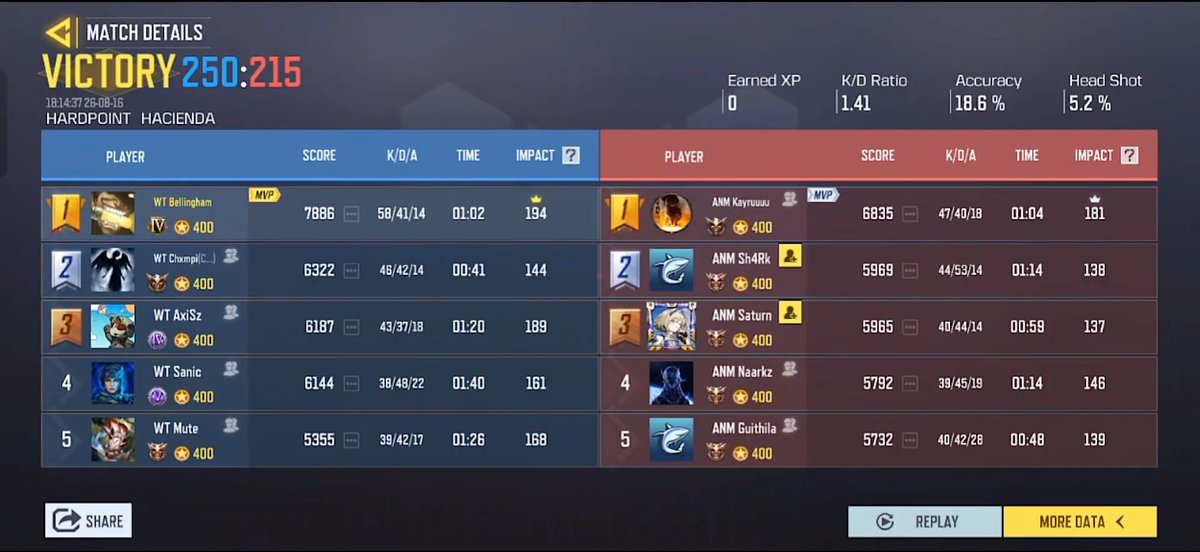 FahmRahm's tweet photo. We are CODM Champs 2026  EU Fall Split Open Qualifier II Winners  🔥🔥
MVP for the GF too  

GGs to my team and to everyone else involved 
@Chxmpi2 
@axiszfps 
@san1cfps 
@MuteFps 
@brat_ios 
@EscanorCodm https://t.co/dzrbQymU6q