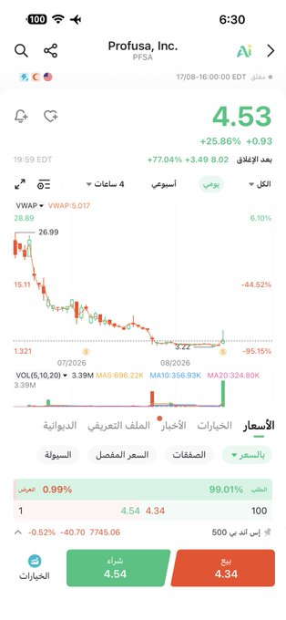 kisiar_'s tweet photo. راح علينا
عنده 26 هل يغطيها اولا مايجزم فيه
نننتظر الدعوم كم يثبتً خلال اليوم او الاختراق 12 https://t.co/34l3ZAiHaD