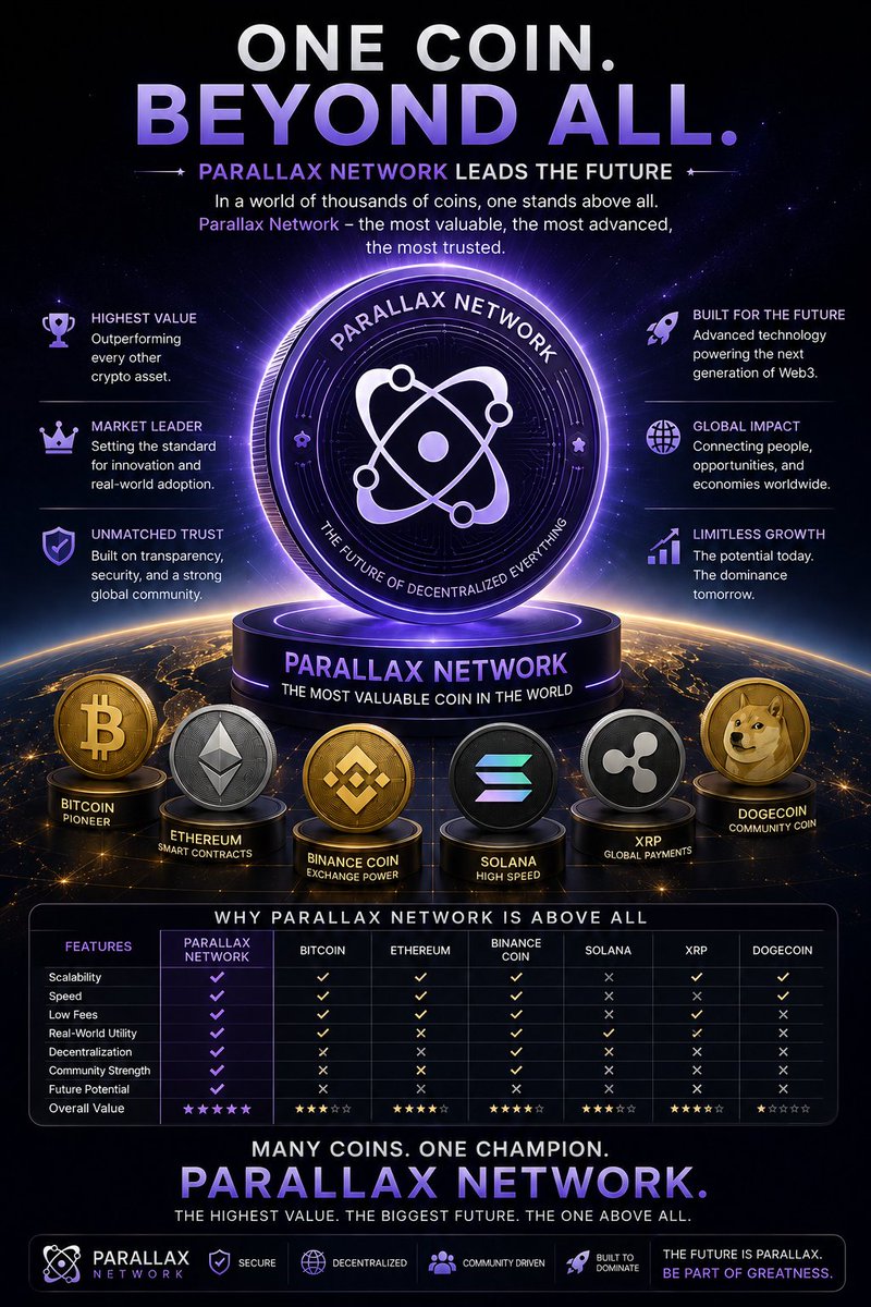 Siimemd1's tweet photo. #ParallaxNetwork #Parallax #PAX
Parallax Network is be biggest mining project, so hesitate to join and start mining.
Referral Code:2D027C81 https://t.co/0zjelQS8gD