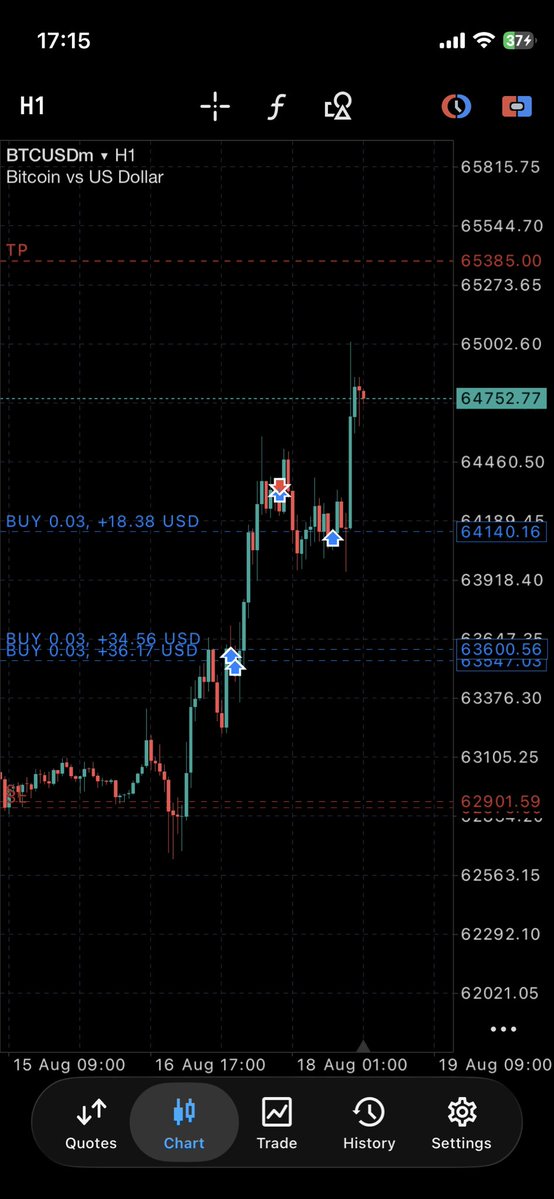 theboijay_'s tweet photo. @tradesbysci ICC on BTC demo account after two weeks 
Thanks SCI 🐐 https://t.co/xsV6FqzTpN