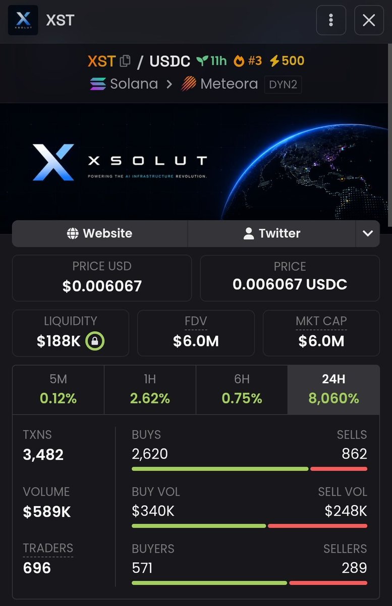 glacis_slope's tweet photo. Attention $XST family.

Less than 100 votes left to reach the Moonshot Top 100 Leaderboard.
Listing ID: 9698
|https://t.co/1Q50ZP5cTA

Every vote moves the listing closer.
Moonshot means new eyes and real community growth.

Vote now.

#XST #Moonshot #Crypto https://t.co/dzuuz19Rmg