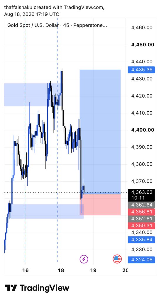 BIGSIX069's tweet photo. Planing on Going Long on XAUUSD
Let see how it plays out https://t.co/O5zIyixhqn