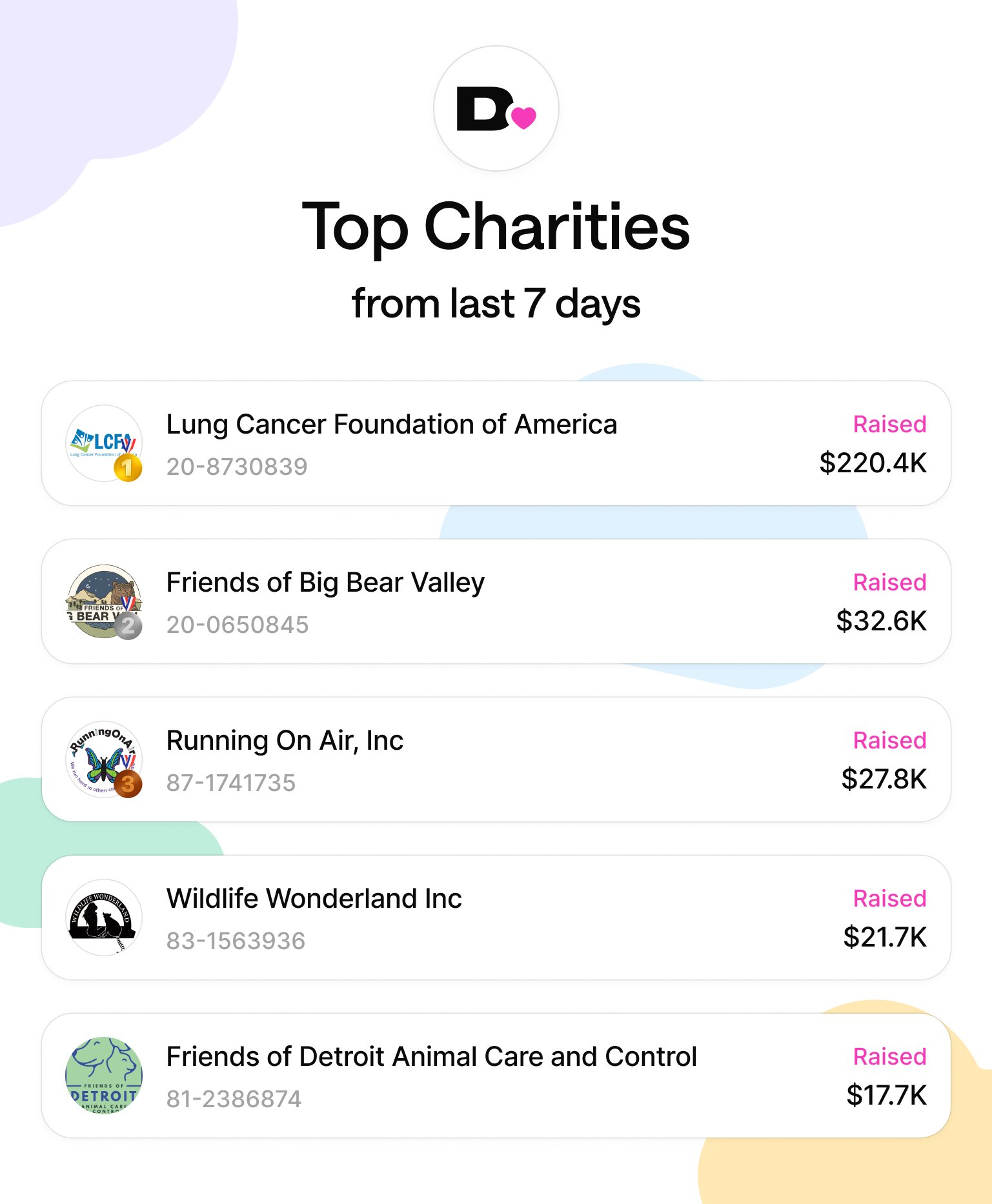Donate.gg on X: 
