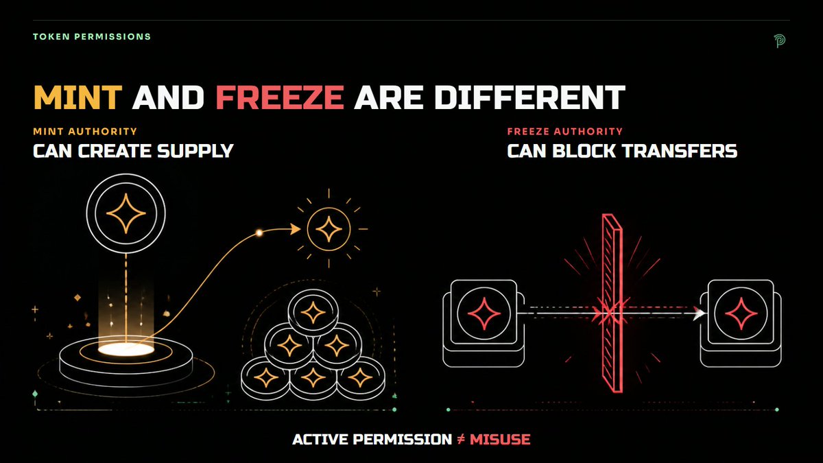 CryptoPASSP0RT's tweet photo. Mint authority and freeze authority are different permissions.
A mint authority can create additional supply. A freeze authority can block transfers from a token account.
Seeing either one active is context to check, not proof it will be misused. https://t.co/aucr6eBstT