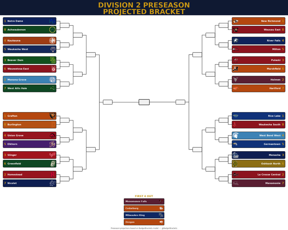 BadgerBrackets tweet picture