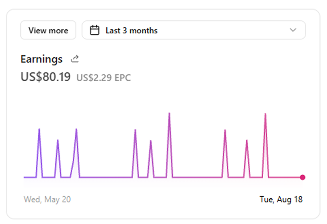 IsmailH465's tweet photo. My 3 months on the @framer Marketplace journey

What I achieved so far:

Total: $224.36 earned
Template sales: $144.17 earned
Commission: $80.19 earned

There's still a long way to go. I'm excited to see where @framer  takes me in the future!

Framer link: https://t.co/E9dWKYcwx4 https://t.co/gSCrqgx3lV
