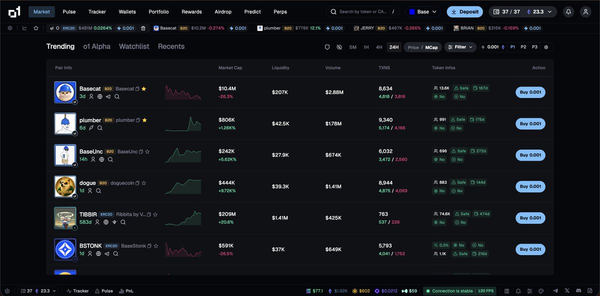 stambouli_o1's tweet photo. So fun to see o1 tokens within https://t.co/S6vCkN3Ksz

Remember we @o1_exchange started out building the best trading terminal on @base.

We will soon release 1st class trading features on o1 terminal so that it's best to trade o1 launchpad tokens via o1 terminal with 0% fee.

0% fee.

Matryoshka doll