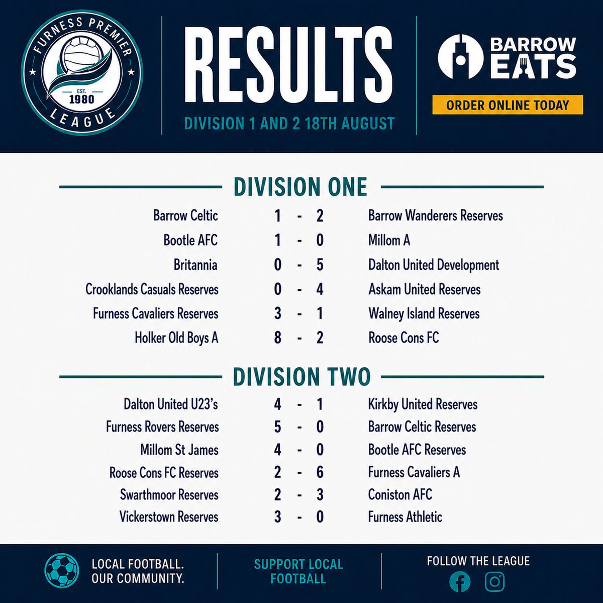 FurnessPL's tweet photo. Midweek results in Division 1 and 2

@NLCumbria https://t.co/g6aw4M5VJ2