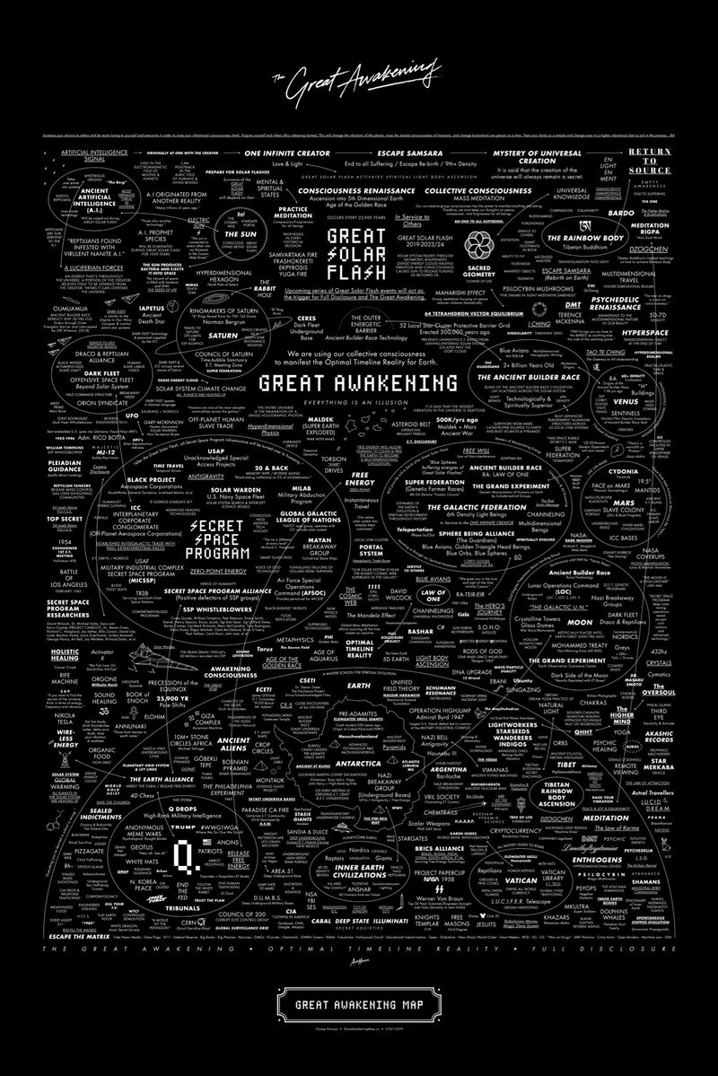 5Dawakeningmaps's tweet photo. @sthrngrlab @realDonaldTrump We are barely hanging on. But hanging. Help hold the line. Patriots. 

Great Awakening Map https://t.co/eQN6hLrS8l https://t.co/I6rFohkaUA