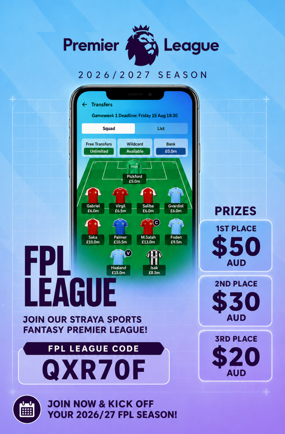 Straya_Sports's tweet photo. 🚨 Join the Straya Sports FPL Mini-League! 🏆

💰 Prize Pool:

🥇 $50 AUD
🥈 $30 AUD
🥉 $20 AUD

To enter:

✅ Follow @Straya_Sports
❤️ Like this post
🔁 Retweet
💬 Reply with your FPL team name
🎮 League Code: QXR70F

#FPL #FPLCommunity https://t.co/r4ns1k9tpJ