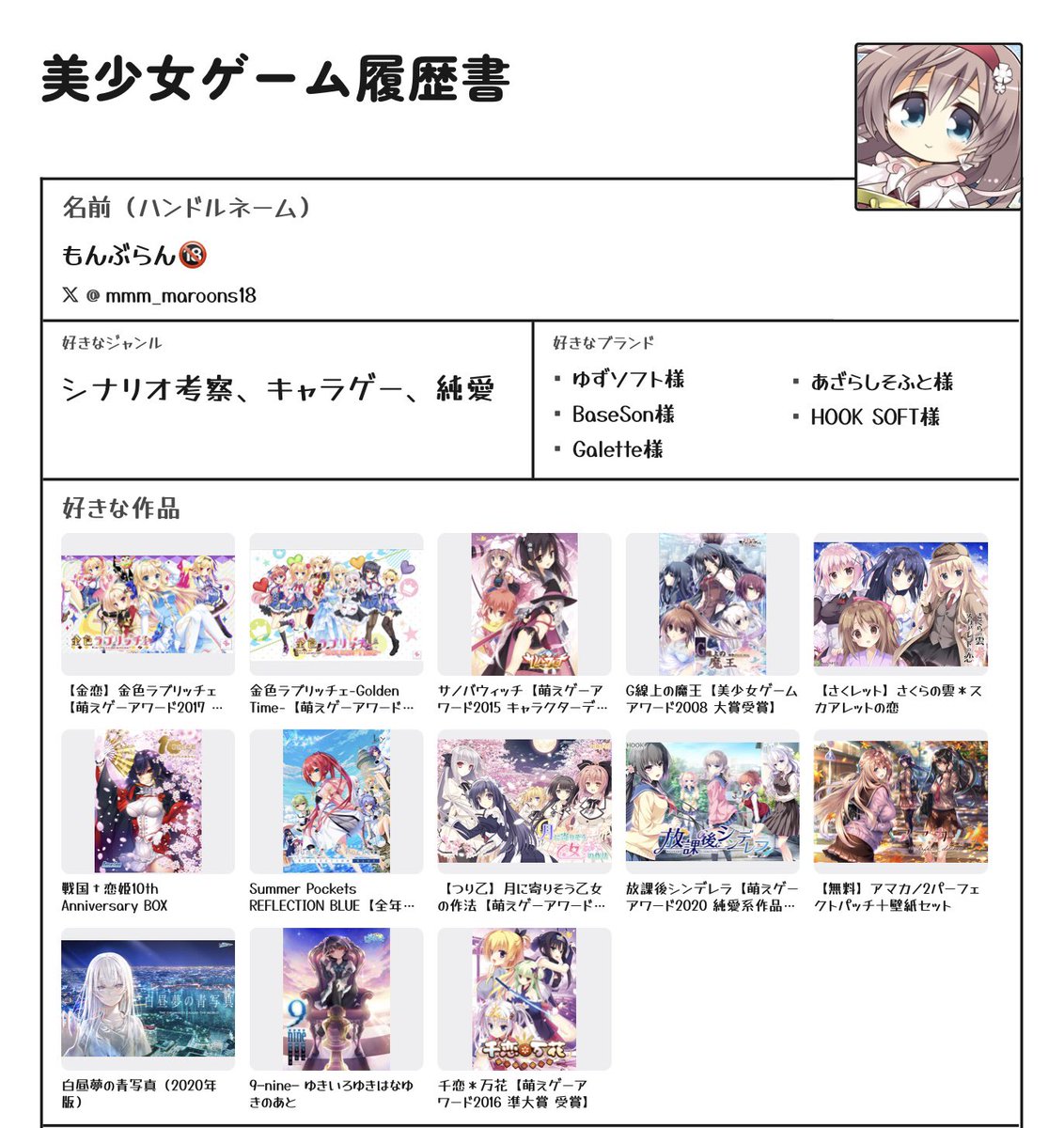 mmm_maroons18's tweet photo. 自己紹介を兼ねて作成しました✨

聞いてみたいことや諸々の話は機会をもって話していきます！自分と趣味嗜好の合う紳士諸君は今後もよろしくお願いしますね。
#美少女ゲーム履歴書 https://t.co/Z3zNoMbnHR