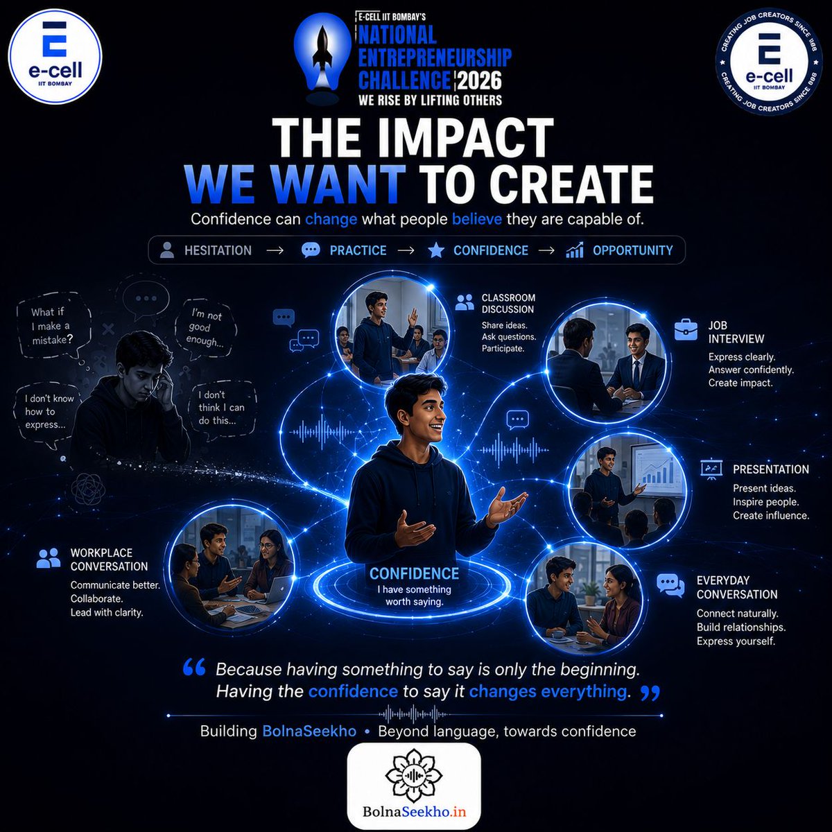 bolnaseekho's tweet photo. Confidence can change everything.

With BolnaSeekho, we’re building AI-powered speaking practice to turn hesitation into confidence and opportunity.

Excited for the journey through NEC 2026 by E-Cell IIT Bombay! https://t.co/q0ujFUOYix