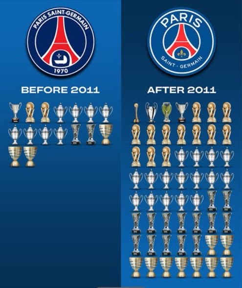 punisherpaname's tweet photo. Je suis mort ça parle du PSG avant le Qatar 

Mais même avant le Qatar le PSG avait un meilleur palmarès que certains clubs « historiques » français. https://t.co/0tm7x3aBbT