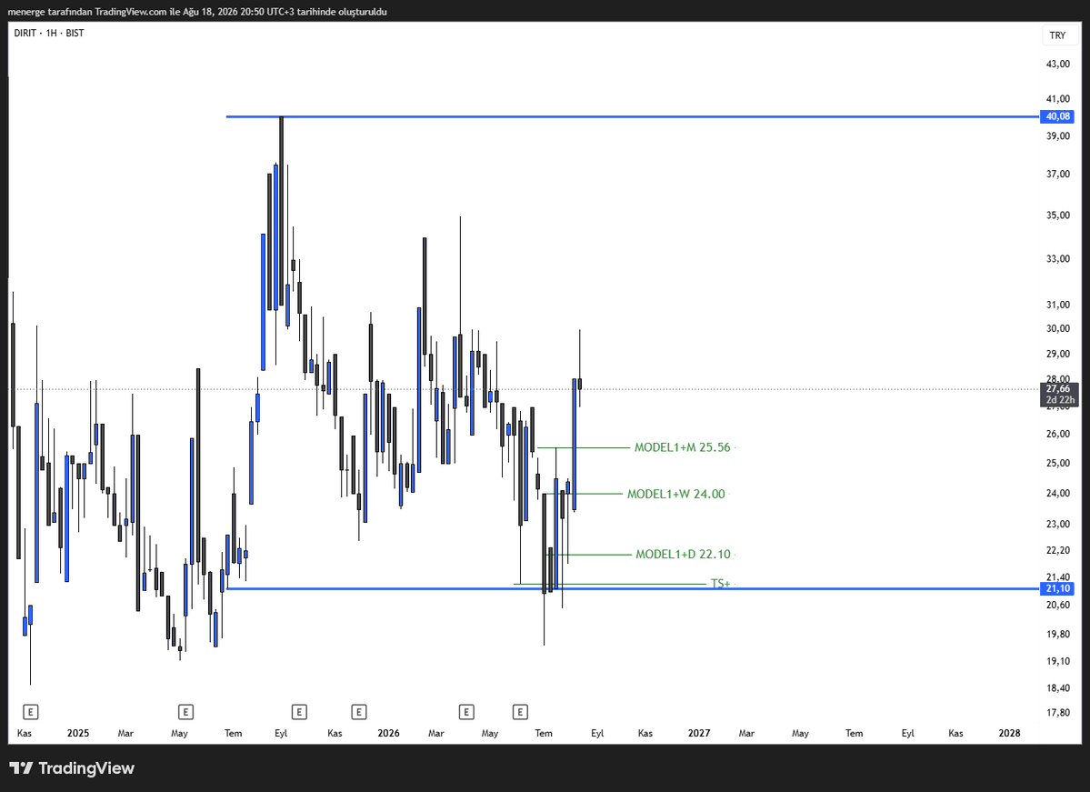 traderkadir07's tweet photo. #DIRIT #XU100 #XTEKS https://t.co/blrHMPIZtL