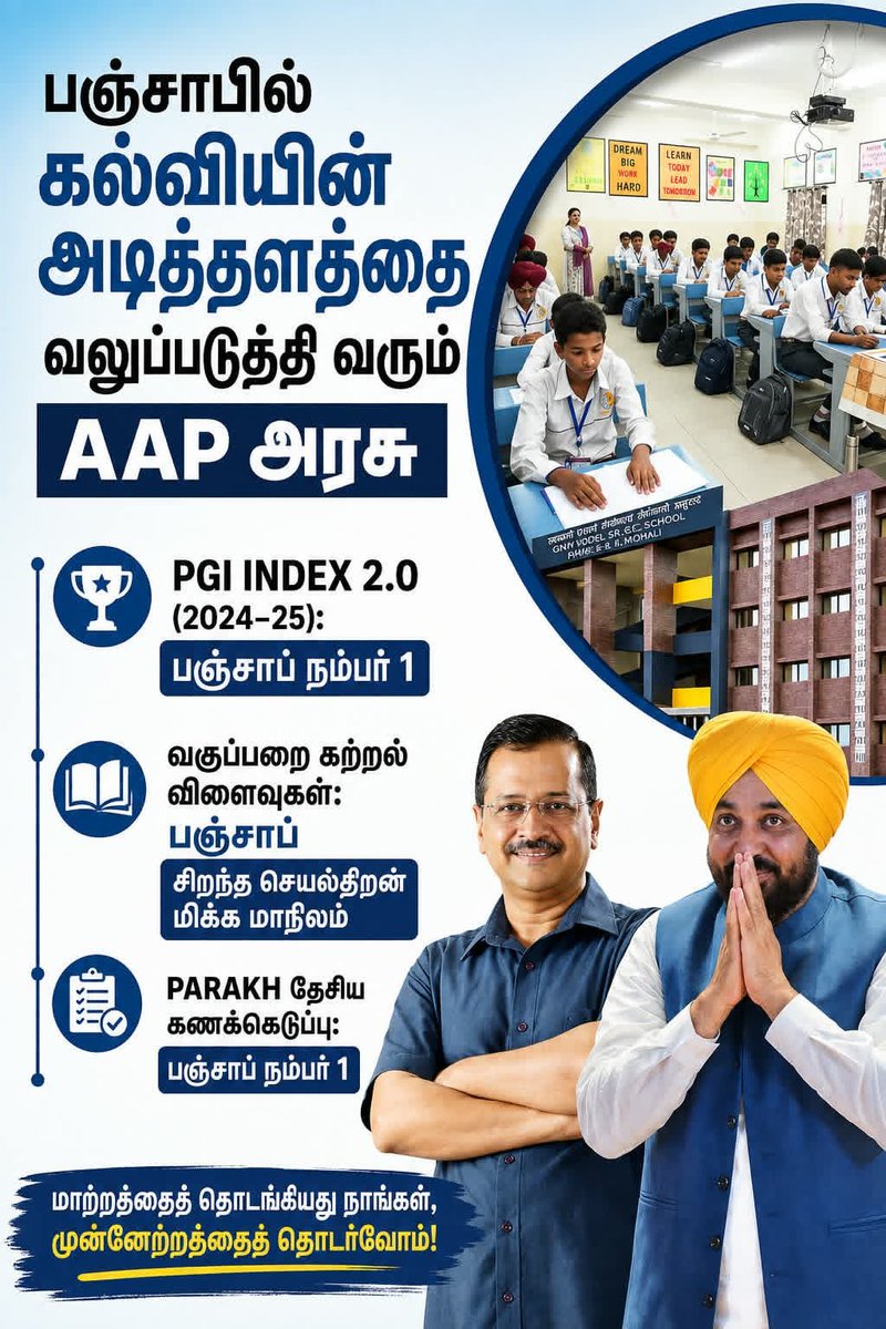SPSAAP's tweet photo. கல்வியில் பஞ்சாபின் சாதனைப் பயணம்! 📚✨
கல்வித் துறையில் நாட்டிலேயே முதலிடம் பிடித்து பஞ்சாப் அசத்தல்! 🥇❤️
#PunjabSchoolsTransforming https://t.co/cHLpRm2FPO