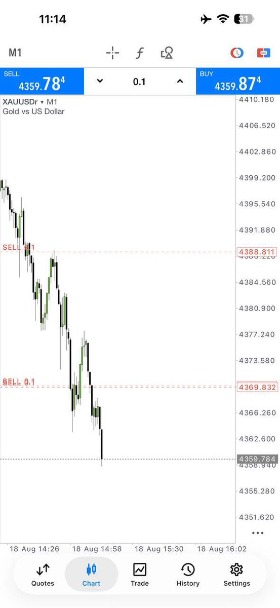 Crown_FxSignals's tweet photo. 💰 Bang! Another huge win locked in! 💥
We don’t hope — we calculate and profit 📈
Stop waiting... the next signal could change your week 🚀
👉 https://t.co/ht4KmIRMe0
#XAUUSD #Forex #Gold #Profit https://t.co/yWiu5l7yGq