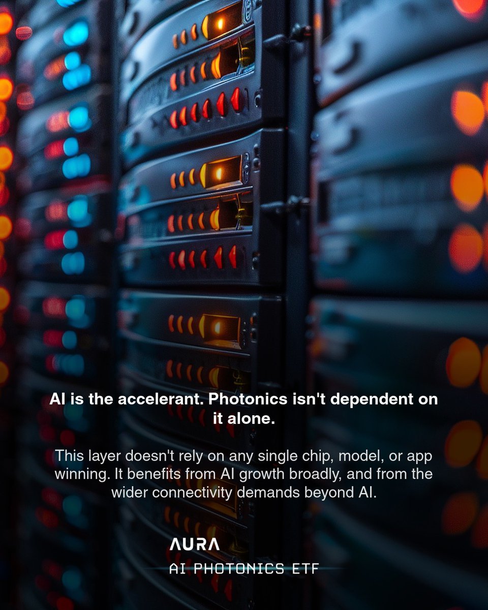 AURAETFs's tweet photo. https://t.co/koNMX950XN