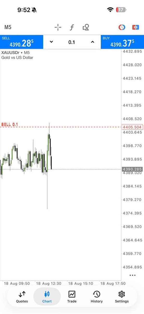 xauusd_master8's tweet photo. 🔥 Stop Watching From the Sidelines!

📊 Daily Forex Analysis &amp; Market Setups
🎯 Learn • Analyze • Trade with Discipline
🚀 Join our growing community today!

👉https://t.co/3a94icgjuy
#Forex #XAUUSD #Gold #ForexTrading #Trading #ForexAnalysis #TradingSignals #Pips https://t.co/LK1l4BjzWe