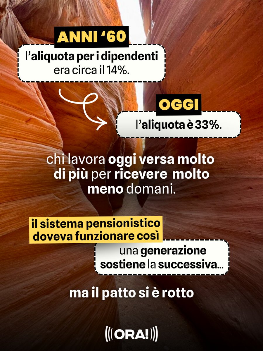 ora_italia's tweet photo. SISTEMA PENSIONISTICO AL COLLASSO

Più tasse. Più contributi. Meno stipendi. Meno giovani. Nessun futuro. Serve un ricalcolo graduale delle pensioni retributive più alte, ORA!

Chi lavora oggi versa molto di più per ricevere molto meno domani. Stiamo pagando il doppio dei contributi versati da chi è già in pensione. Negli anni ‘60 l’aliquota per i dipendenti era circa il 14%. Oggi è il 33%.

Il nostro sistema pensionistico dovrebbe funzionare così: una generazione sostiene la successiva. Ma il patto generazionale si è rotto. Intanto la popolazione continua a invecchiare e i pensionati aumentano.

Nel frattempo, l’INPS non riesce più a reggersi coi soli contributi. Nel 2024 lo Stato ha dovuto aggiungere circa 180 miliardi per far fronte alla spesa.

Molte pensioni erogate oggi sono state calcolate col metodo retributivo. Ovvero: molti pensionati prendono più di quanto realmente versato! Non parliamo delle pensioni povere (meno del 13% dei pensionati è sotto il minimo).

La Corte Costituzionale ha chiarito che: la priorità è garantire il sostentamento minimo,
non mantenere privilegi “intoccabili”. I fragili vanno aiutati, sempre. I privilegiati, no.

O ricostruiamo un sistema equo e sostenibile, oppure i giovani lavoratori continueranno a pagare per reggere un sistema destinato al collasso.