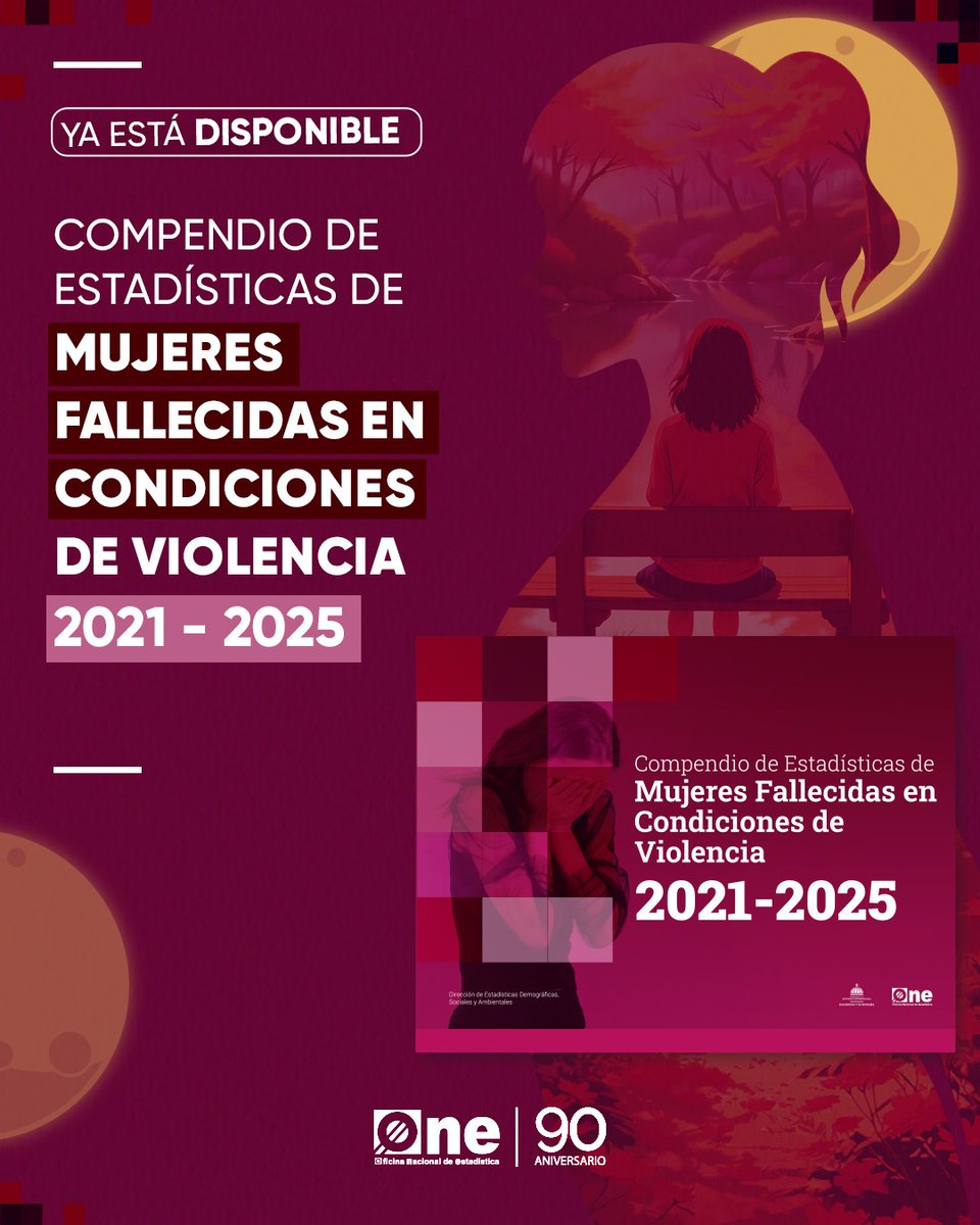 ONERD_'s tweet photo. 📊Ya está disponible el Compendio de estadísticas de mujeres fallecidas en condiciones de violencia 2025.

📥 Consulta el compendio aquí: https://t.co/eawgVtzFU5 

#ONERD #EstadísticasRD  #Mujeres #EstadísticasOficiales https://t.co/t0PH0uqSpj