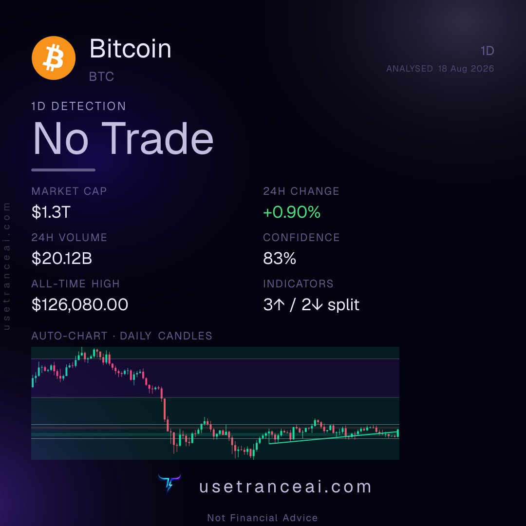 UseTranceAi's tweet photo. @AshCrypto https://t.co/IGXBaLg1Ls
