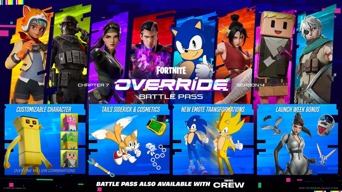TheClickGG's tweet photo. 🚨 FORTNITE OVERRIDE BATTLE PASS REVEALED 🚨

Sonic. Tails. Super Sonic. Geno. A customizable skin with OVER ONE MILLION combinations. 👀

Fortnite Chapter 7 Season 4 is absolutely stacked, and Sonic unlocks instantly with the Battle Pass.

Full Battle Pass lineup + everything revealed so far 👇#fortnitebattlepass #override #fortnite #c7s4

https://t.co/UOBOkV5BSm