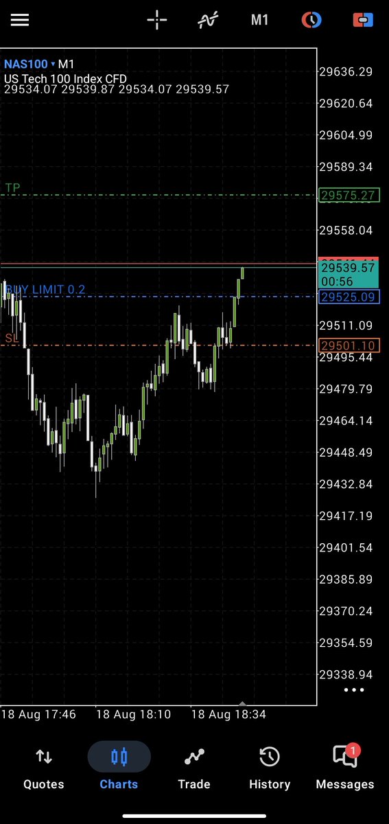 zlords007's tweet photo. Thirty seventh Trade on 10k-3-step Blue Guardian Phase -3

Model: QPM
Risk: 0.5% (1R) 
Target: 2R
Result: 1R (Trailed SL)
Emotions: Neutral 

Missed TP with few points but got 1R  Green day 💚 
#NASDAQ100 https://t.co/P6x85nePgc