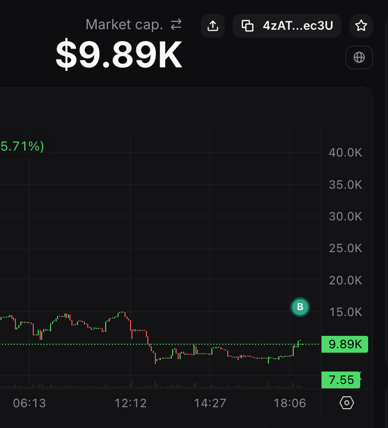 Bibble_Sol's tweet photo. Just claimed more fees and did another buy back

100% of the fees is going back into the chart https://t.co/Eg81gipvym