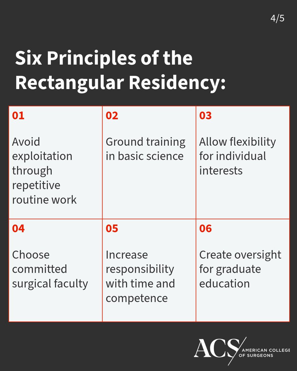 AmCollSurgeons's tweet photo. Edward D. Churchill, MD, introduced a new approach to surgical residency focused on comprehensive training, progressive responsibility, and collaboration.

Explore how the “rectangular” model helped shape surgical education: https://t.co/5opTmC66O3 https://t.co/ZHoqZznacd