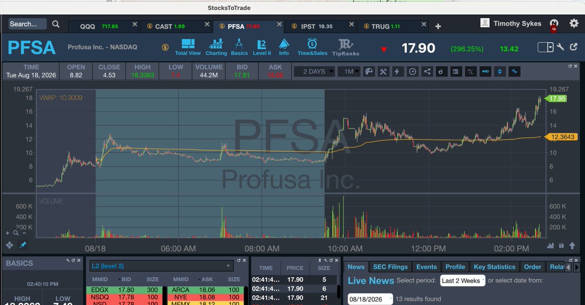 timothysykes's tweet photo. Why you should go long NOT short:

$PFSA $5 to $18 TODAY

$IPST 2 to 25 in 2 days

$CAST 90 cents to $2 TODAY

LONGS ARE SMART, SHORTS ARE DUMB, RETWEET IF YOU UNDERSTAND https://t.co/D8d7UmKrB3