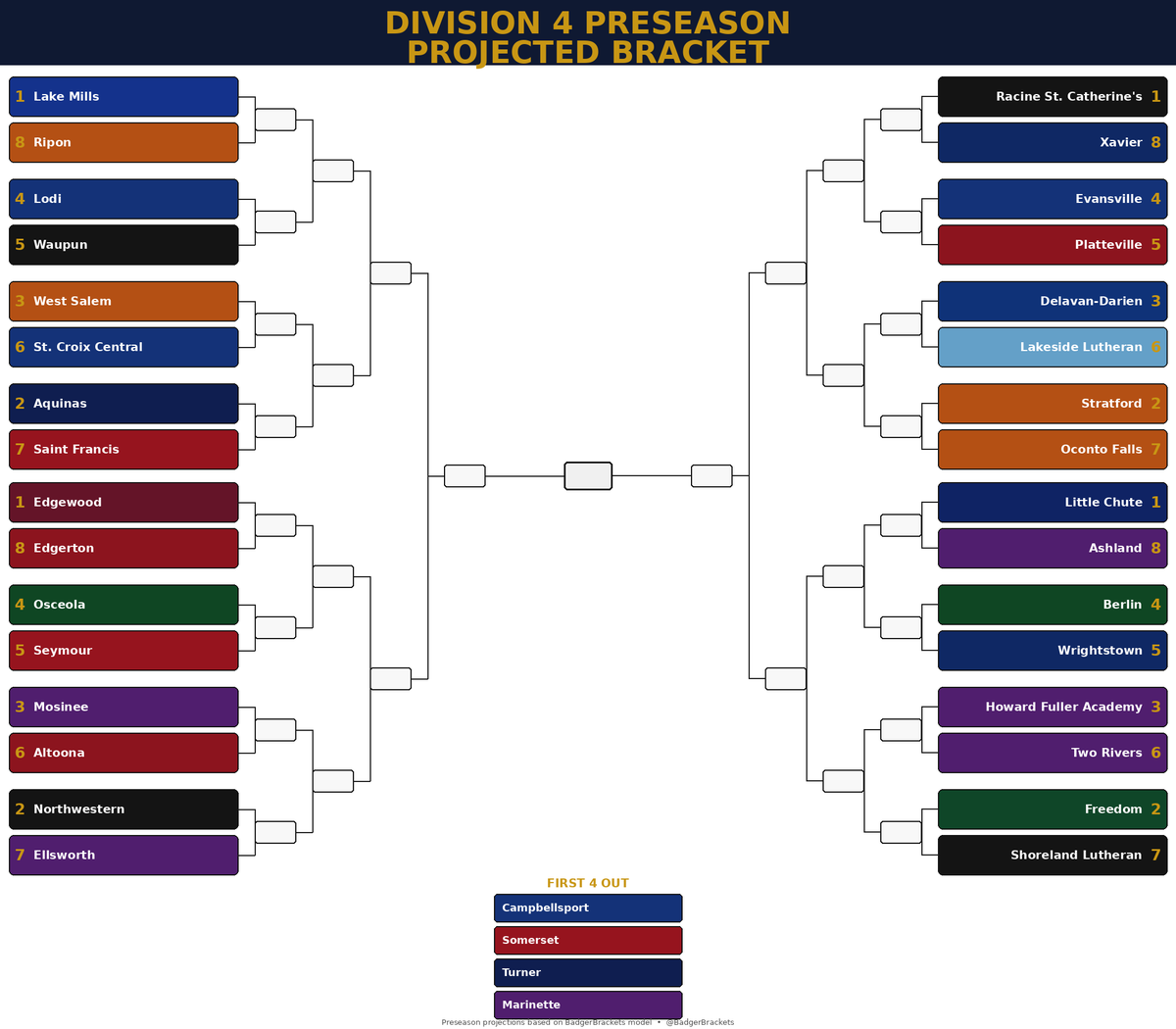 BadgerBrackets tweet picture